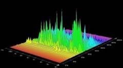 3D SPectrum of Sound 300x137 Basic Characteristics of Sound