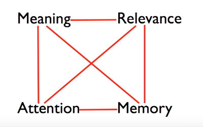lonsdale MRAM meaning relevance Attention Memory
